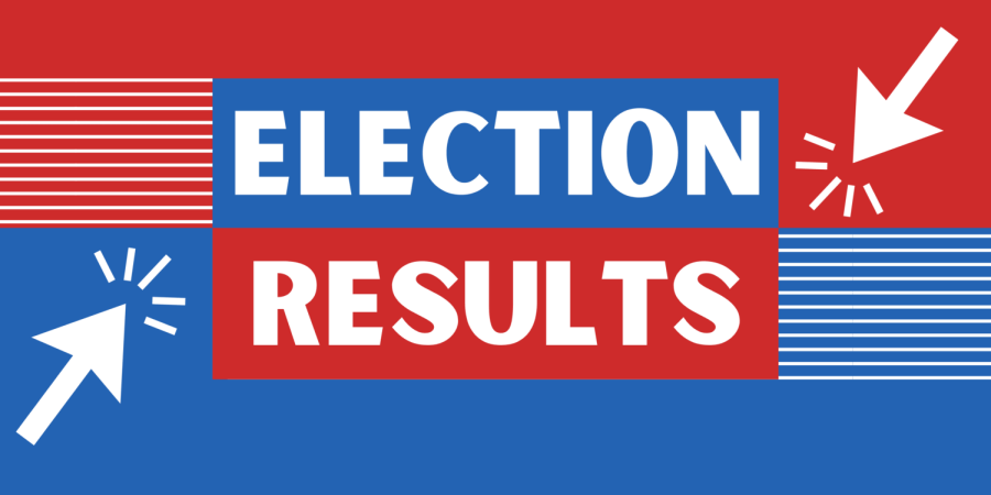 Election Results For 2022